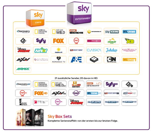 Alle Sky Senderliste- Sky Senderübersicht