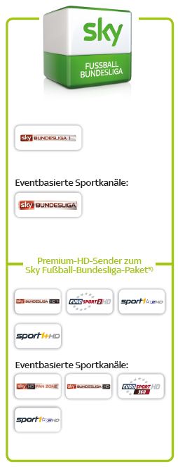 Sky Senderübersicht