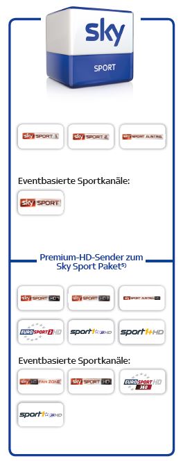 Sky Senderübersicht Sky Senderübersicht